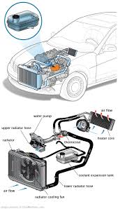 See C2569 repair manual